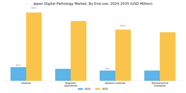 Japan Digital Pathology Market Segment Image 2