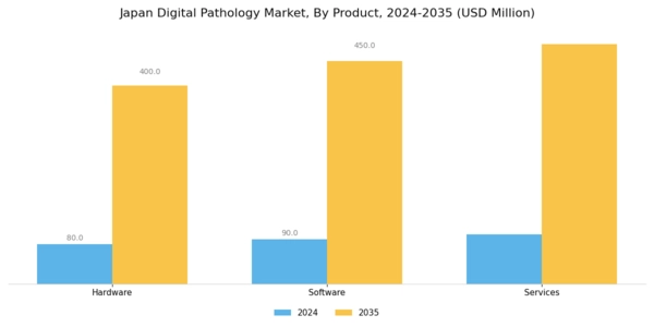 Japan Digital Pathology Market Segment Image 3