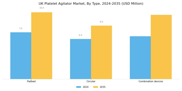 UK Platelet Agitator Market Segment Image 0