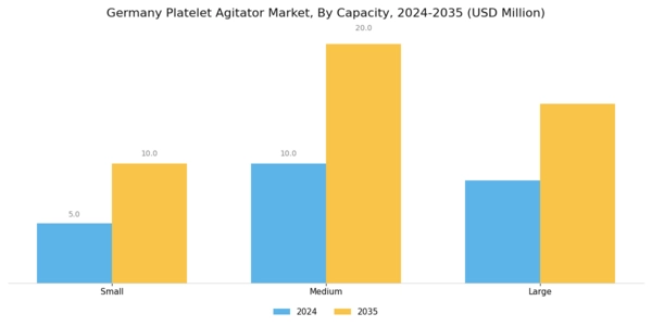 Germany Platelet Agitator Market Segment Image 1