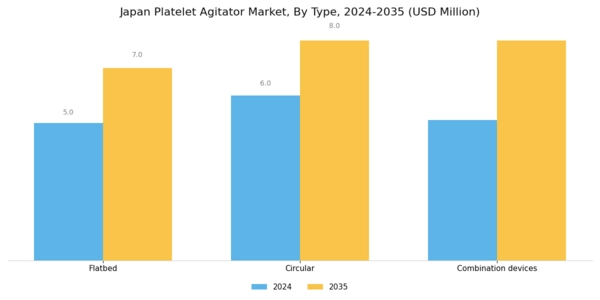 Japan Platelet Agitator Market Segment Image 0