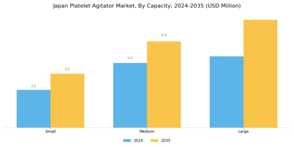 Japan Platelet Agitator Market Segment Image 1