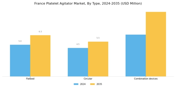 France Platelet Agitator Market Segment Image 0
