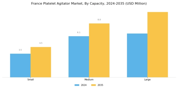 France Platelet Agitator Market Segment Image 1