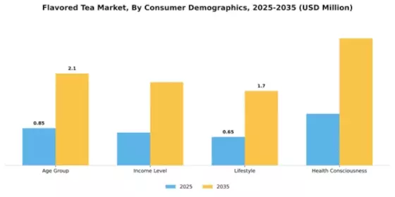 Flavored Tea Market Segment Image 0