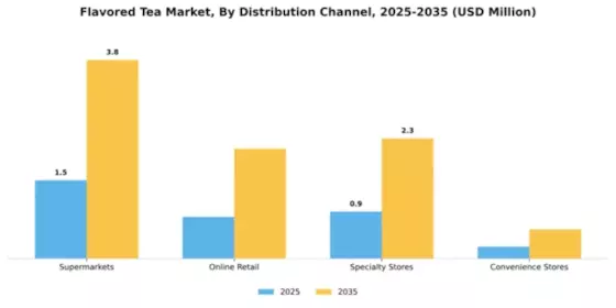 Flavored Tea Market Segment Image 1
