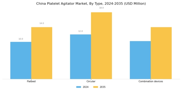 China Platelet Agitator Market Segment Image 0