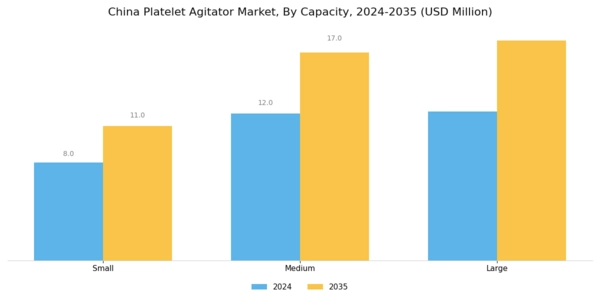 China Platelet Agitator Market Segment Image 1