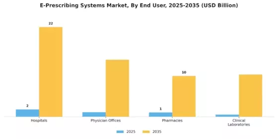 E-Prescribing Systems Market Segment Image 1