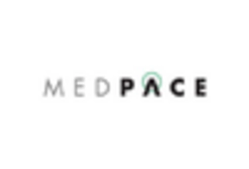 UK E Clinical Solution Market key player