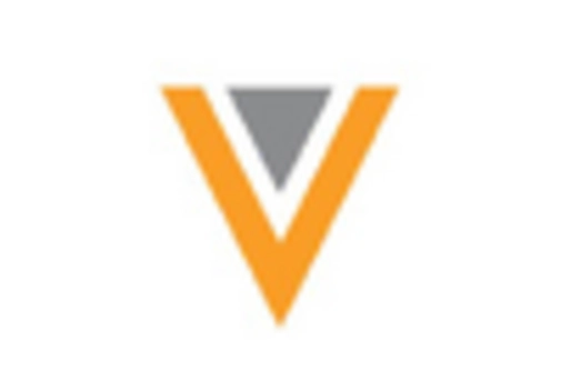 UK E Clinical Solution Market key player