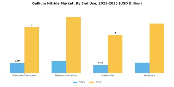 Gallium Nitride Market Segment Image 1