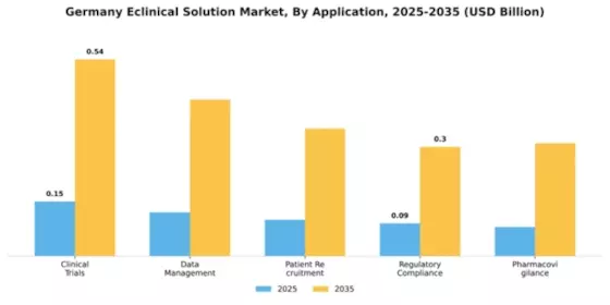 Germany E Clinical Solution Market Segment Image 0