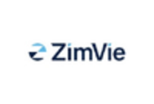 Germany E Clinical Solution Market key player