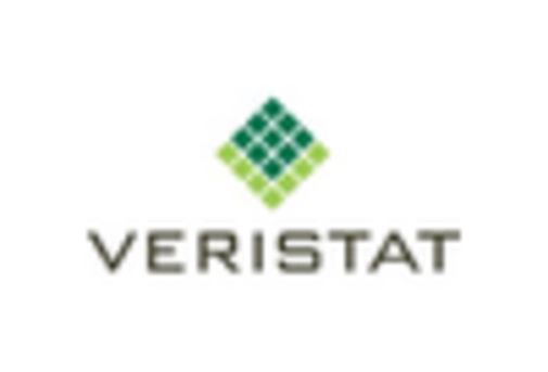 Germany E Clinical Solution Market key player