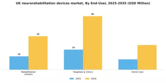 UK Neurorehabilitation Devices Market Segment Image 1