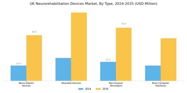 UK Neurorehabilitation Devices Market Segment Image 0