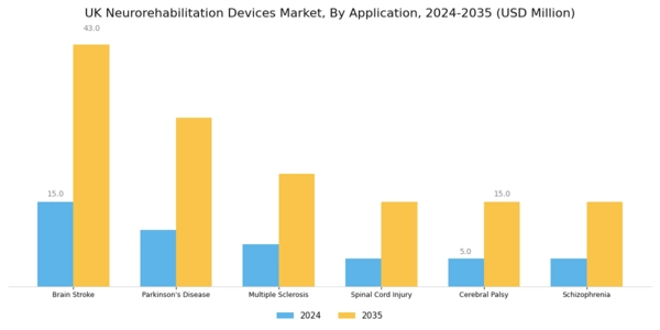 UK Neurorehabilitation Devices Market Segment Image 1