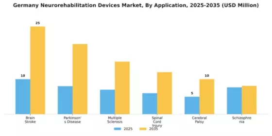 Germany Neurorehabilitation Devices Market Segment Image 0