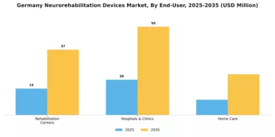 Germany Neurorehabilitation Devices Market Segment Image 1