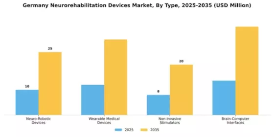 Germany Neurorehabilitation Devices Market Segment Image 2
