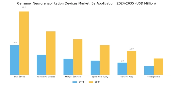 Germany Neurorehabilitation Devices Market Segment Image 1