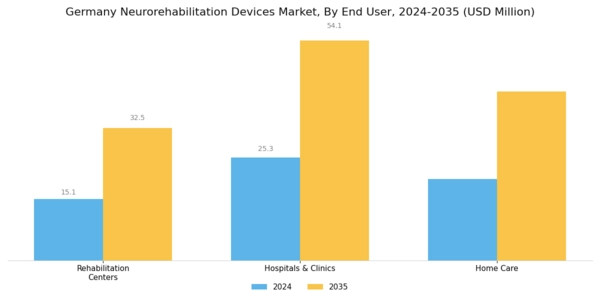 Germany Neurorehabilitation Devices Market Segment Image 2