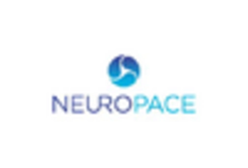 Germany Neurorehabilitation Devices Market key player
