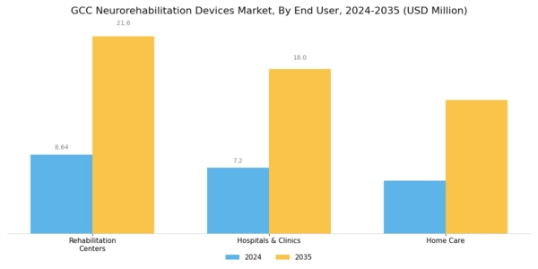 GCC Neurorehabilitation Devices Market Segment Image 2