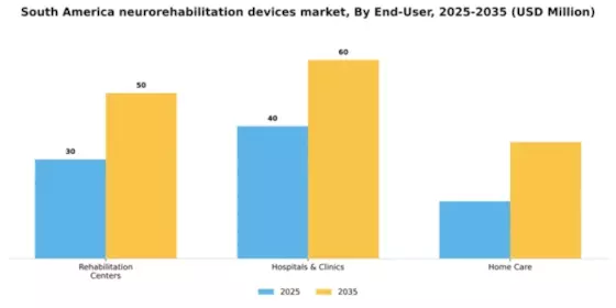 South America Neurorehabilitation Devices Market Segment Image 1