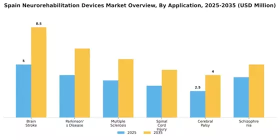 Spain Neurorehabilitation Devices Market Segment Image 0