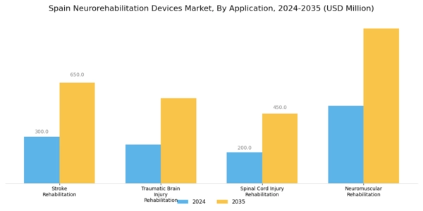 Spain Neurorehabilitation Devices Market Segment Image 0