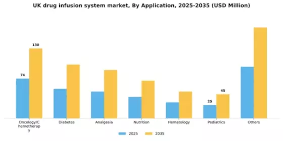 UK Drug Infusion System Market Segment Image 0