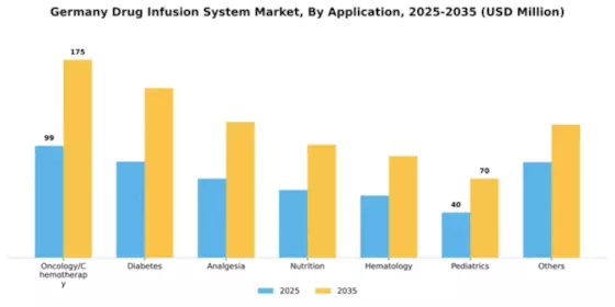 Germany Drug Infusion System Market Segment Image 0