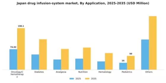 Japan Drug Infusion System Market Segment Image 0