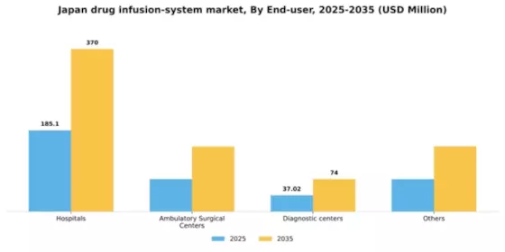 Japan Drug Infusion System Market Segment Image 1