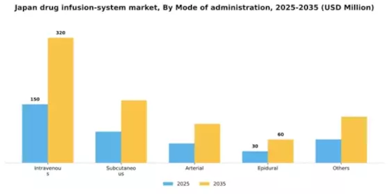 Japan Drug Infusion System Market Segment Image 2