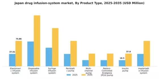 Japan Drug Infusion System Market Segment Image 3