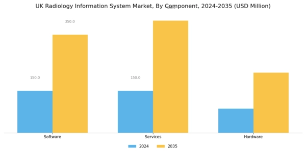 UK Radiology Information System Market Segment Image 0