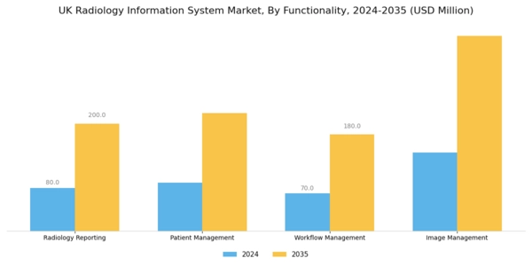UK Radiology Information System Market Segment Image 2