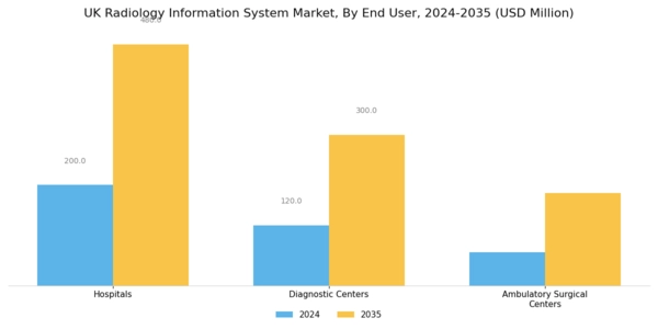 UK Radiology Information System Market Segment Image 3