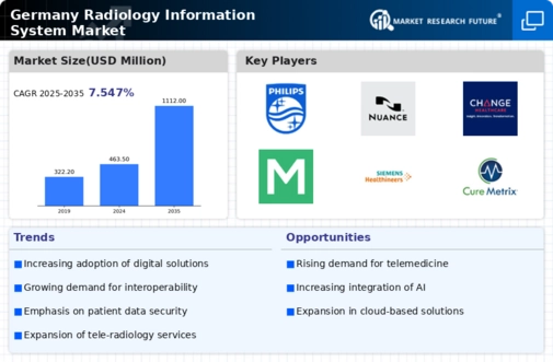 Germany Radiology Information System Market Infographic