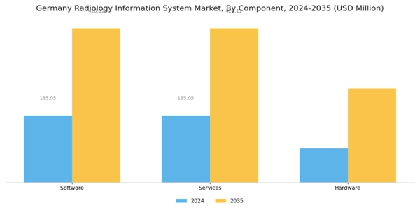 Germany Radiology Information System Market Segment Image 0