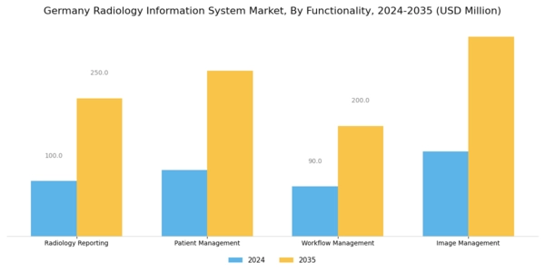 Germany Radiology Information System Market Segment Image 2