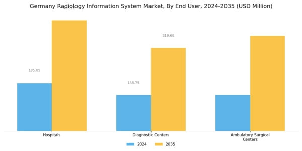 Germany Radiology Information System Market Segment Image 3