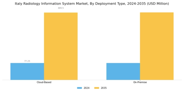 Italy Radiology Information System Market Segment Image 1