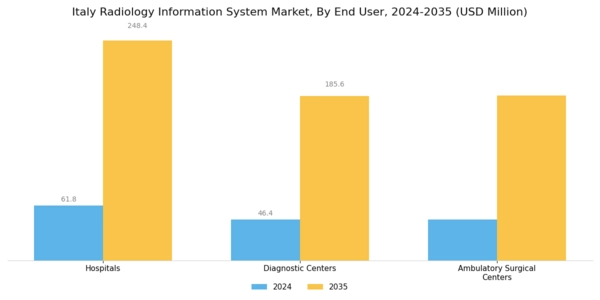 Italy Radiology Information System Market Segment Image 3