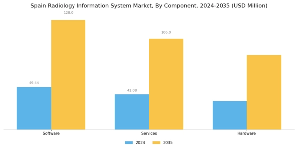 Spain Radiology Information System Market Segment Image 0