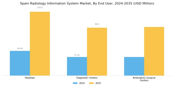 Spain Radiology Information System Market Segment Image 3