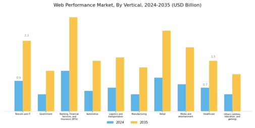 Web Performance Market Segment Image 3